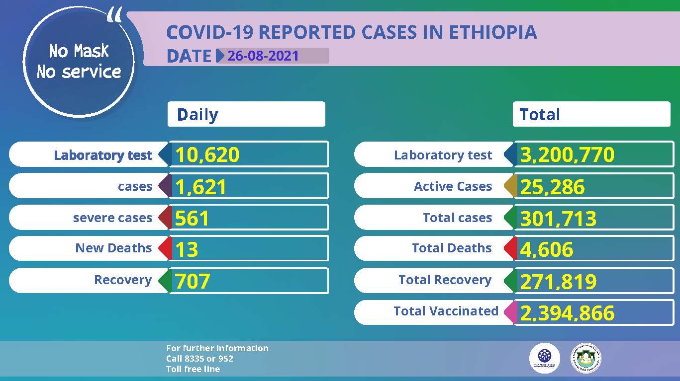 status-update-on-covid19-ethiopia-august-26-2021-19
