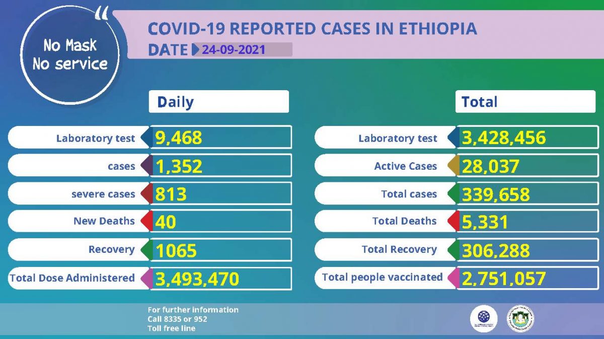 Status update on COVID19 Ethiopia September 24, 2021 ኮቪድ19