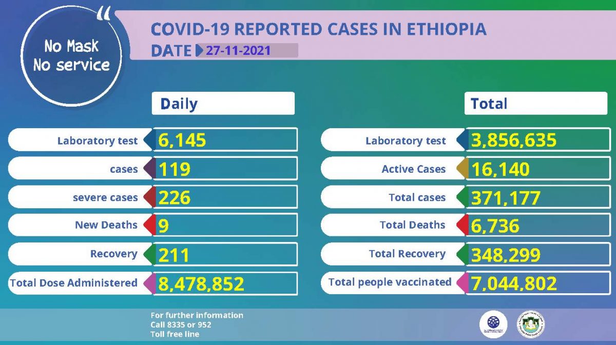Status update on COVID19 Ethiopia November 27, 2021